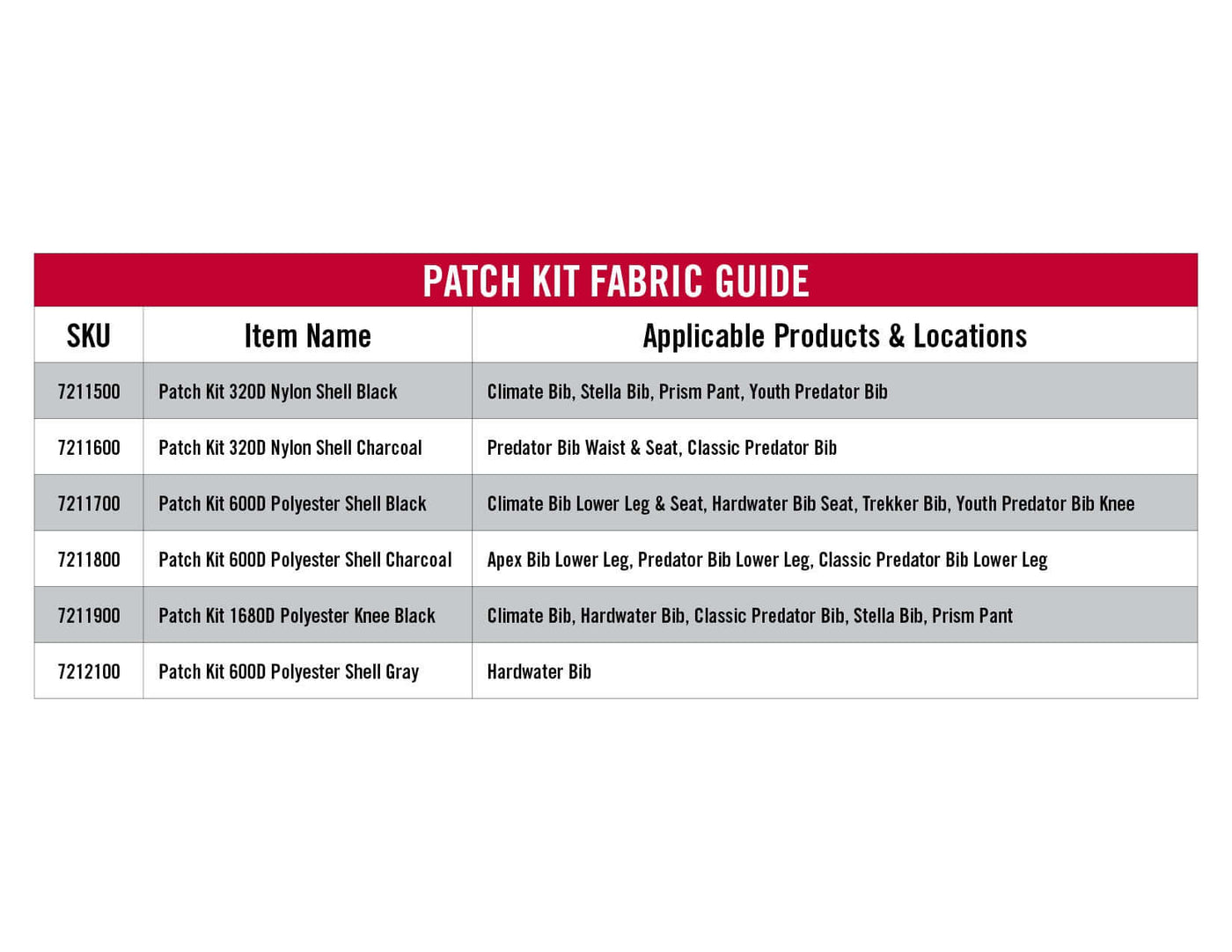 Patch Kit - 1680D Polyester Knee Panel